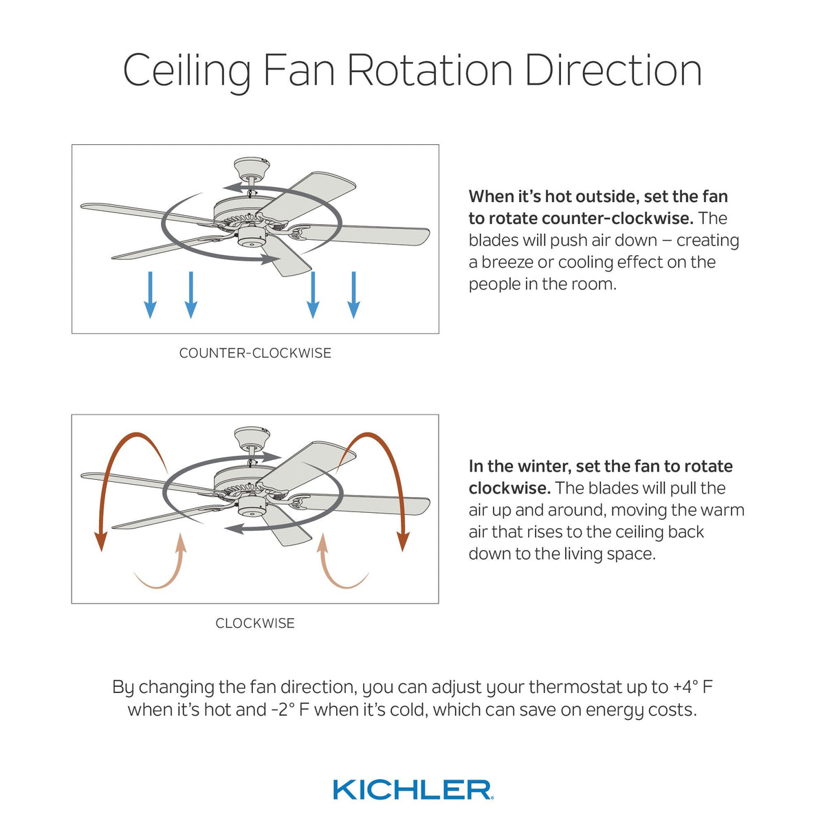 Kichler Eris 60-in Brushed Nickel LED Indoor/Outdoor Ceiling Fan (3-Blade)