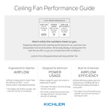 Kichler Eris 60-in Brushed Nickel LED Indoor/Outdoor Ceiling Fan (3-Blade)