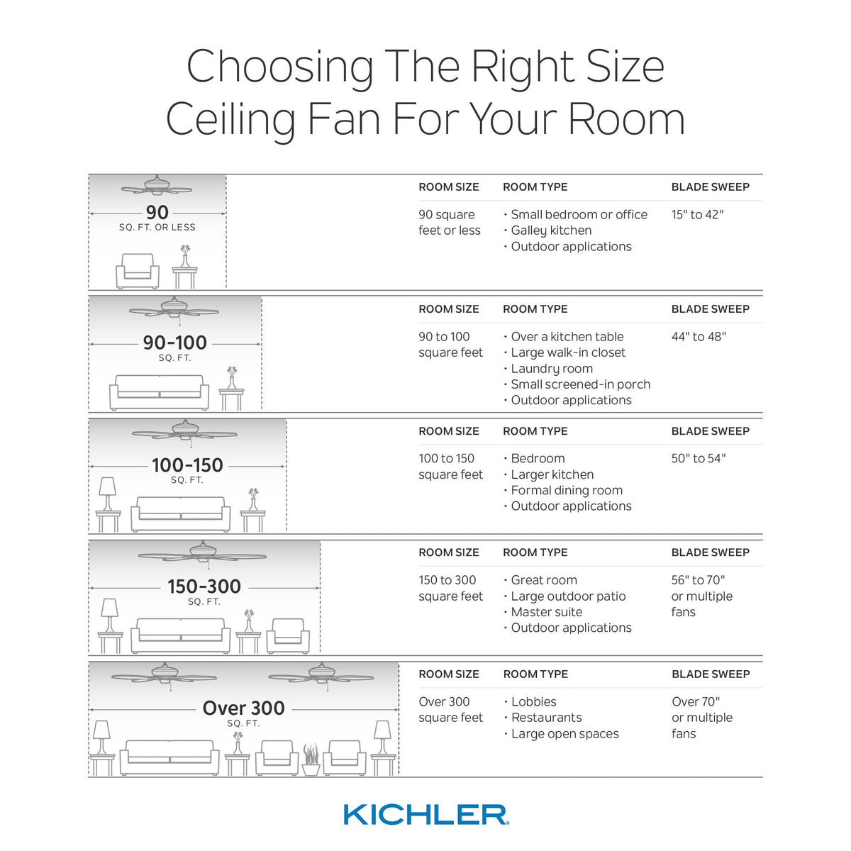 Kichler Eris 60-in Brushed Nickel LED Indoor/Outdoor Ceiling Fan (3-Blade)