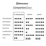 VT Dimensions Formica 6-ft Cafe Azul Right-Hand Miter-Cut Laminate Kitchen Countertop with Integrated Backsplash