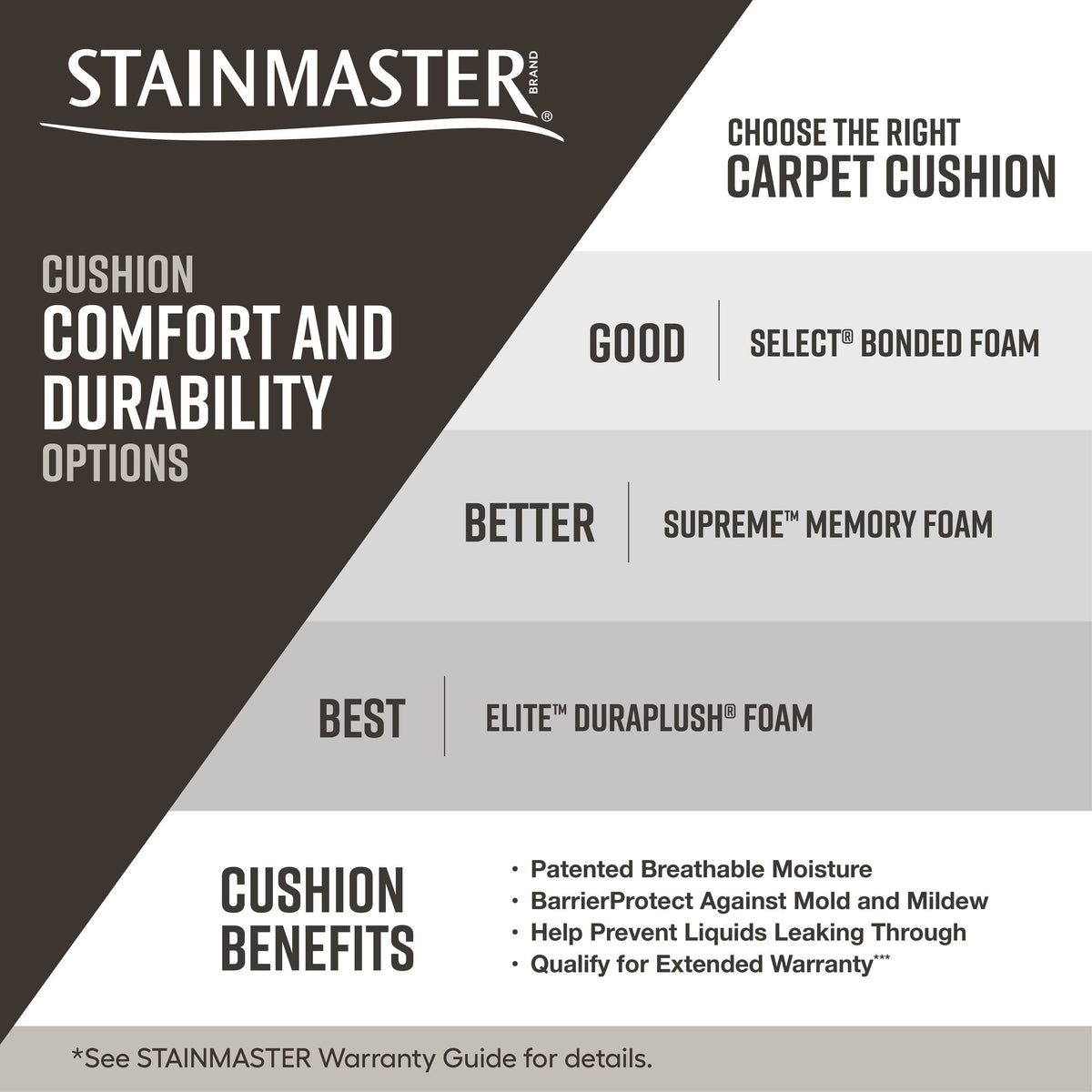 STAINMASTER Essentials Blue Diamonds II 12-ft Bleached Textured Indoor Carpet