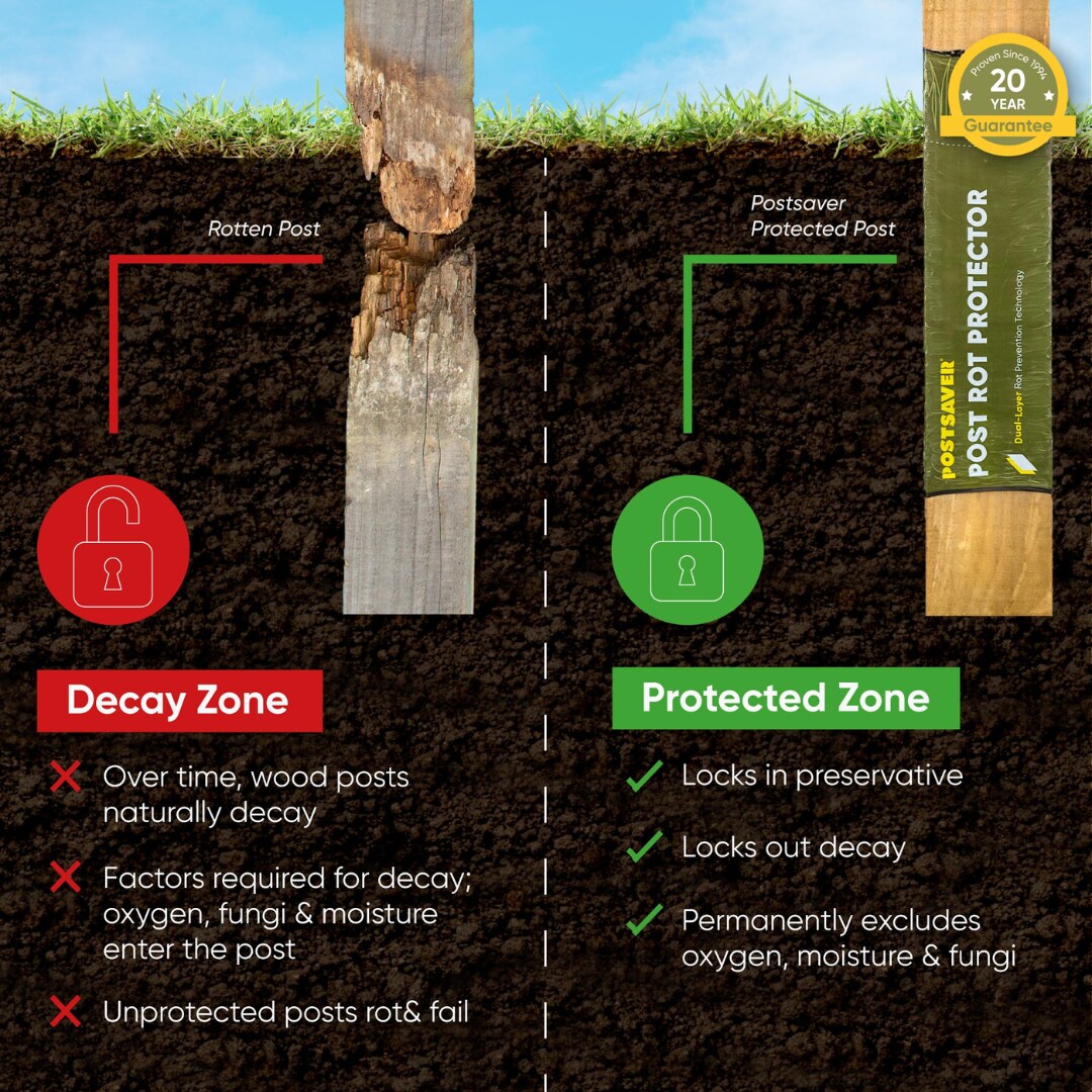 Postsaver Rot Protection Post Sleeve 4.5-in Black/Green Composite Post Sleeve For Wood Fence 10-Pack