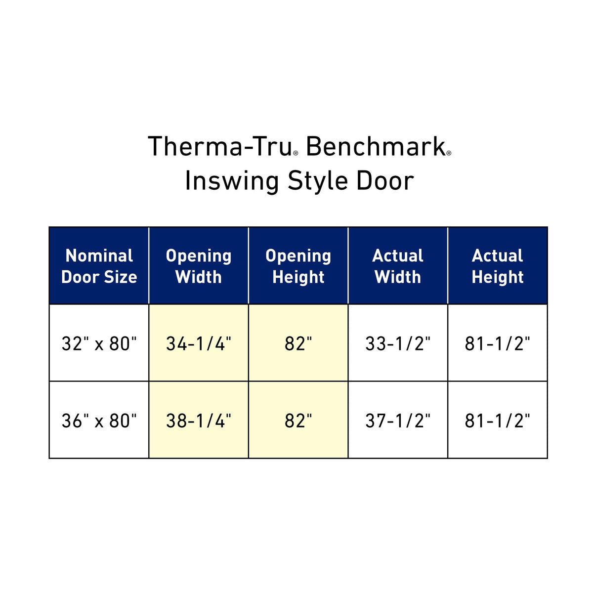 Therma-Tru Benchmark Doors 36-in x 80-in Steel Half Lite Left-Hand Inswing Ready-to-Paint Unfinished Prehung Front Door with Brickmould