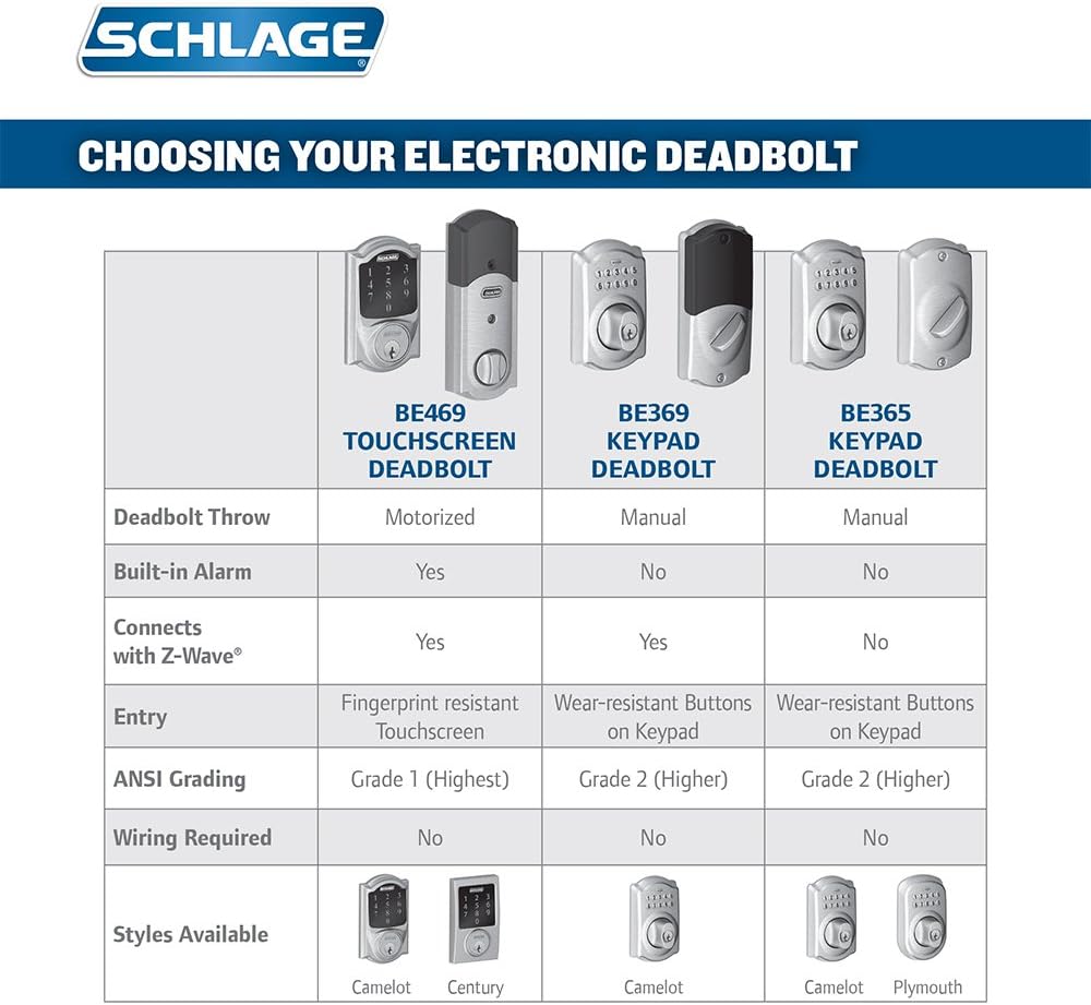 Schlage Camelot Aged Bronze Connect Z‑Wave Plus Smart Deadbolt & Camelot Handleset with Accent Lever, Camelot Trim
