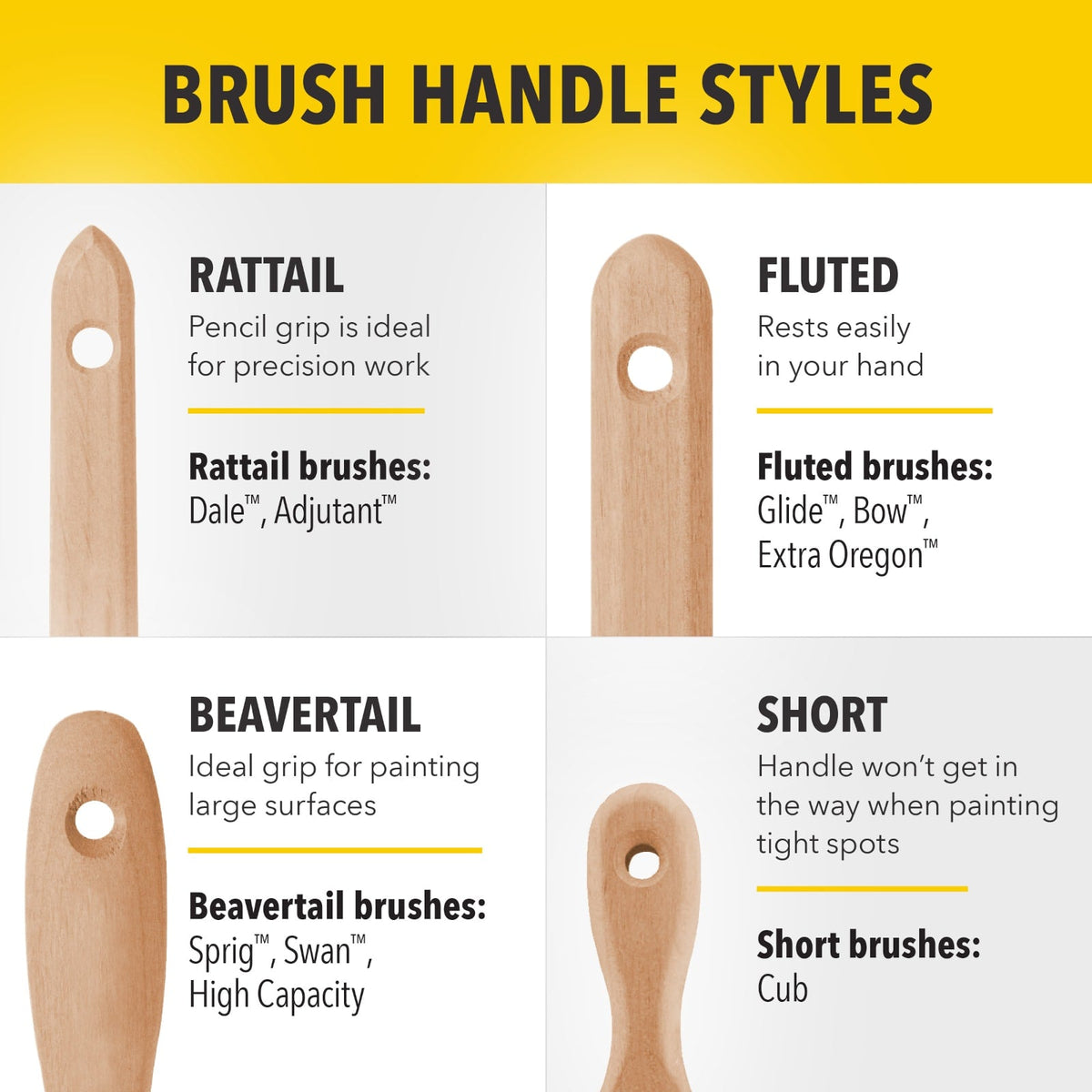Purdy Clearcut Dale Nylon-Polyester Blend Angled 2-in Paint Brush