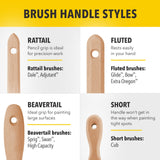 Purdy Clearcut Dale Nylon-Polyester Blend Angled 2-in Paint Brush