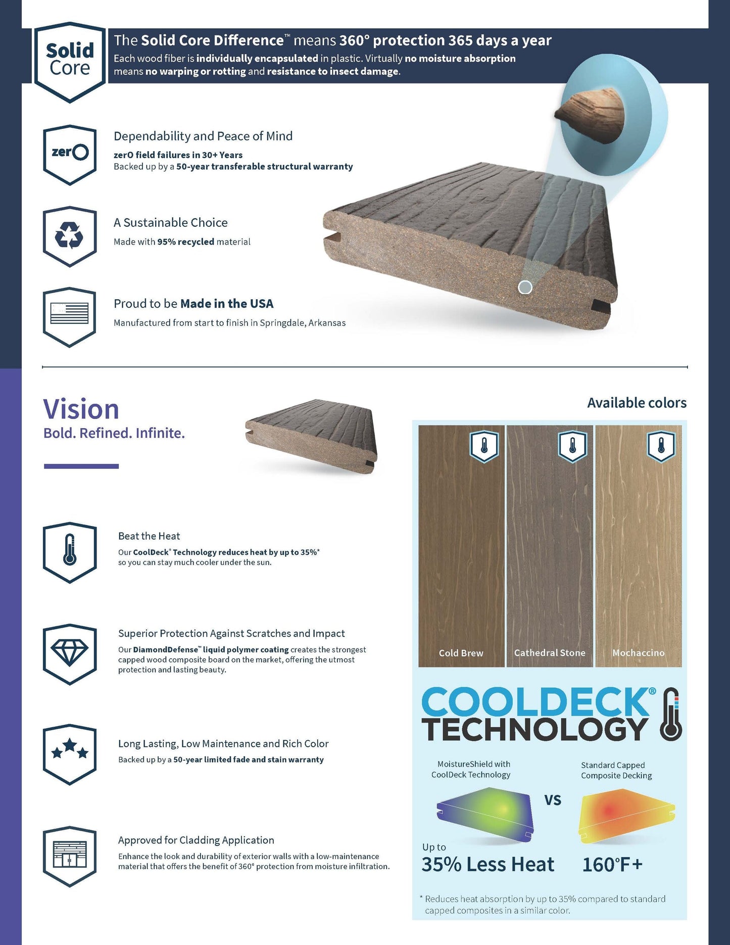 MoistureShield Vantage  1-in x 6-in x 20-ft Cape Cod Gray Grooved Composite Deck Board