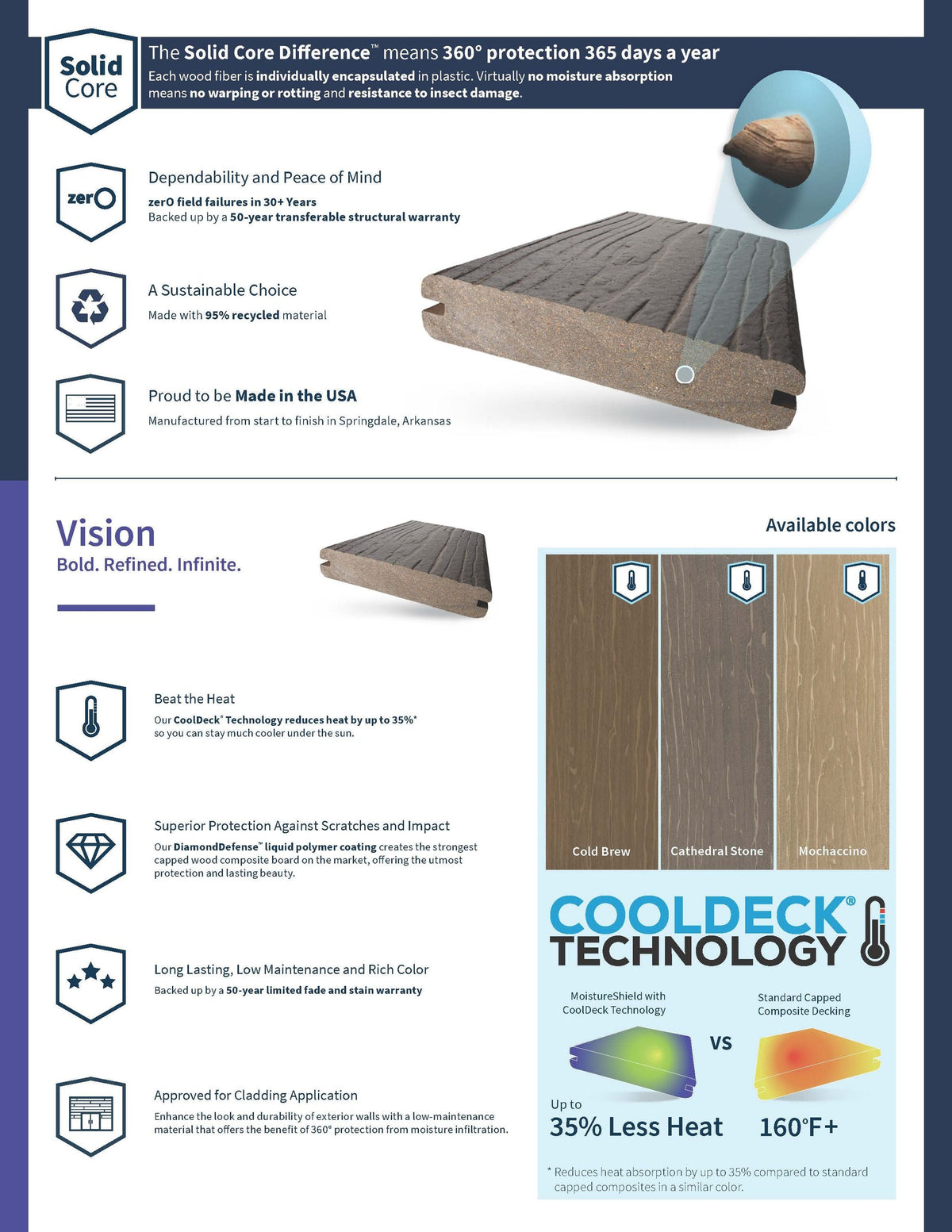 MoistureShield Vision 1-in x 6-in Composite Deck Board