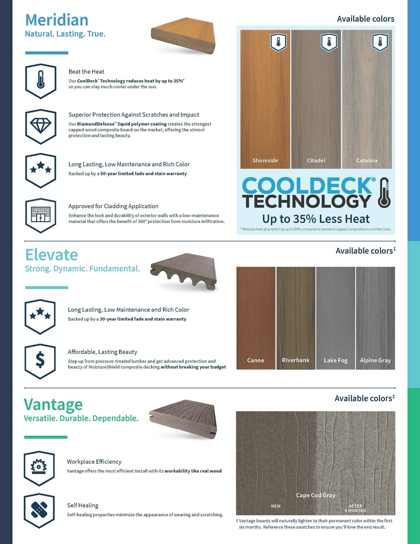 MoistureShield Elevate 1-in x 6-in Composite Deck Board