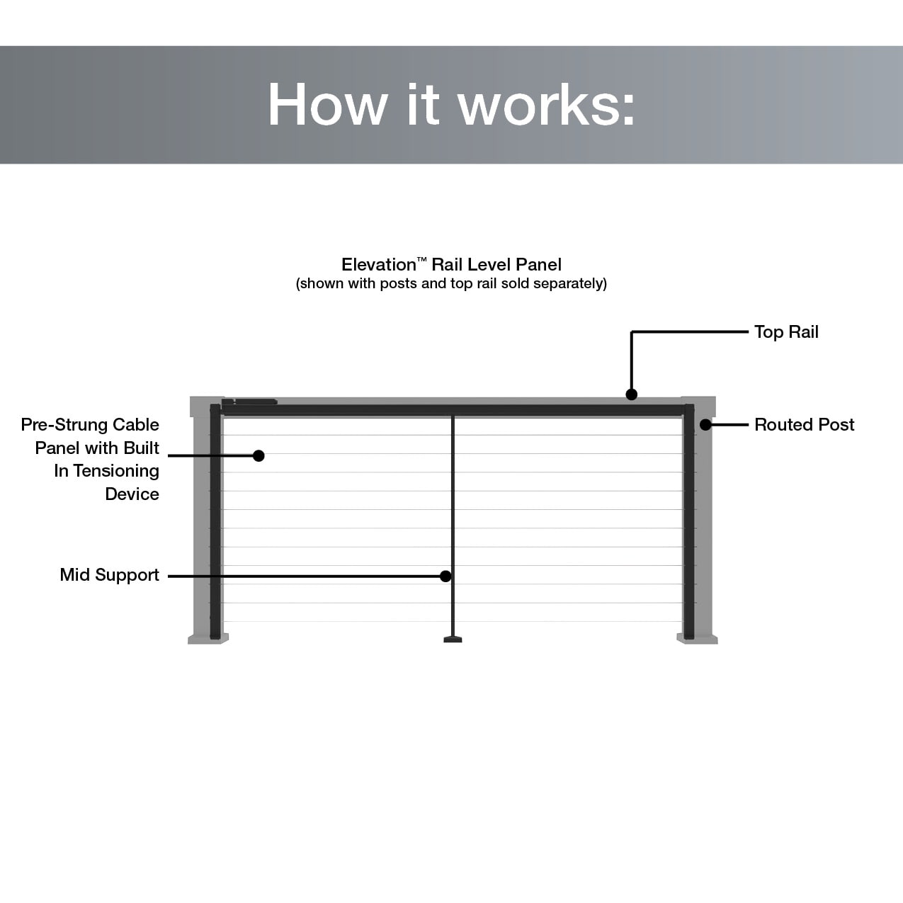Barrette Outdoor Living Elevation 8.75-in x 5.38-in x 3-ft Matte Black Deck Corner Post