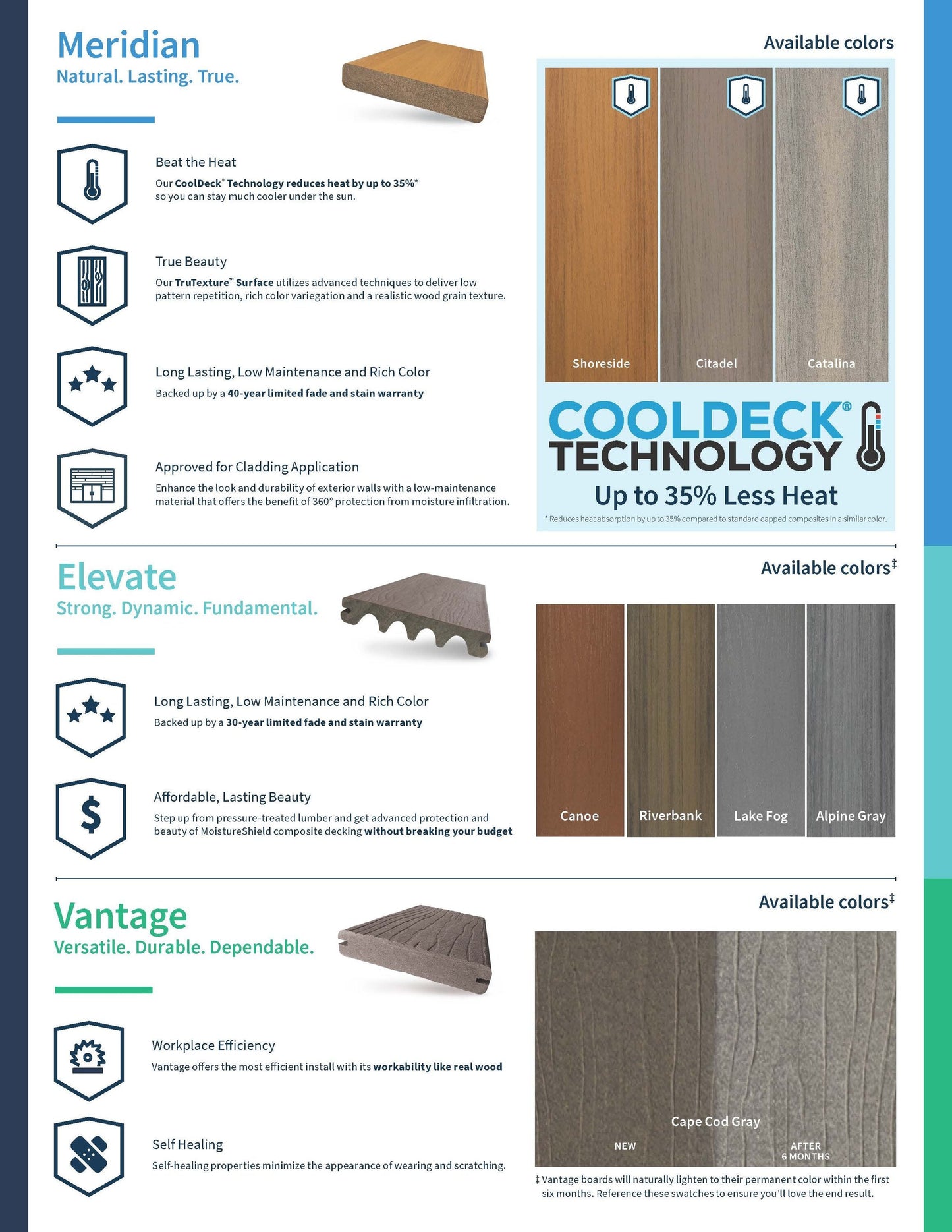 MoistureShield Meridian CoolDeck 1-in x 12-in x 12-ft Catalina Grooved Composite Deck Board