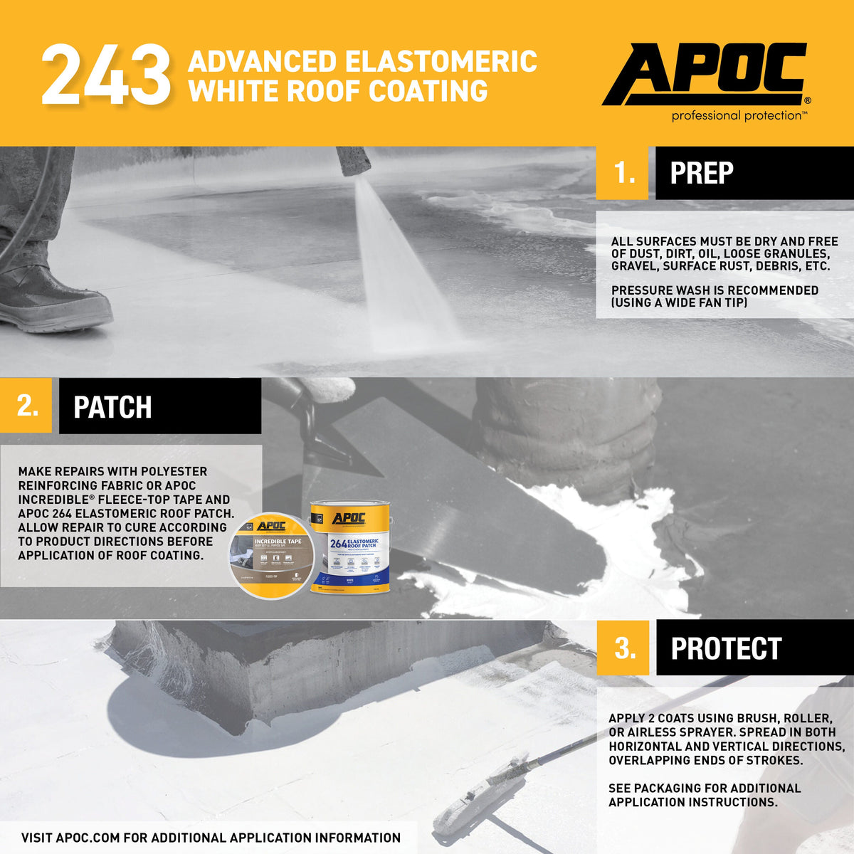 APOC 243 Advanced Elastomeric White Roof Coating, 4.75-Gallon (AP-2435)
