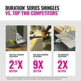 Owens Corning TruDefinition Duration Cool Forest Brown Architectural Roof Shingles — 32.8-sq ft per Bundle