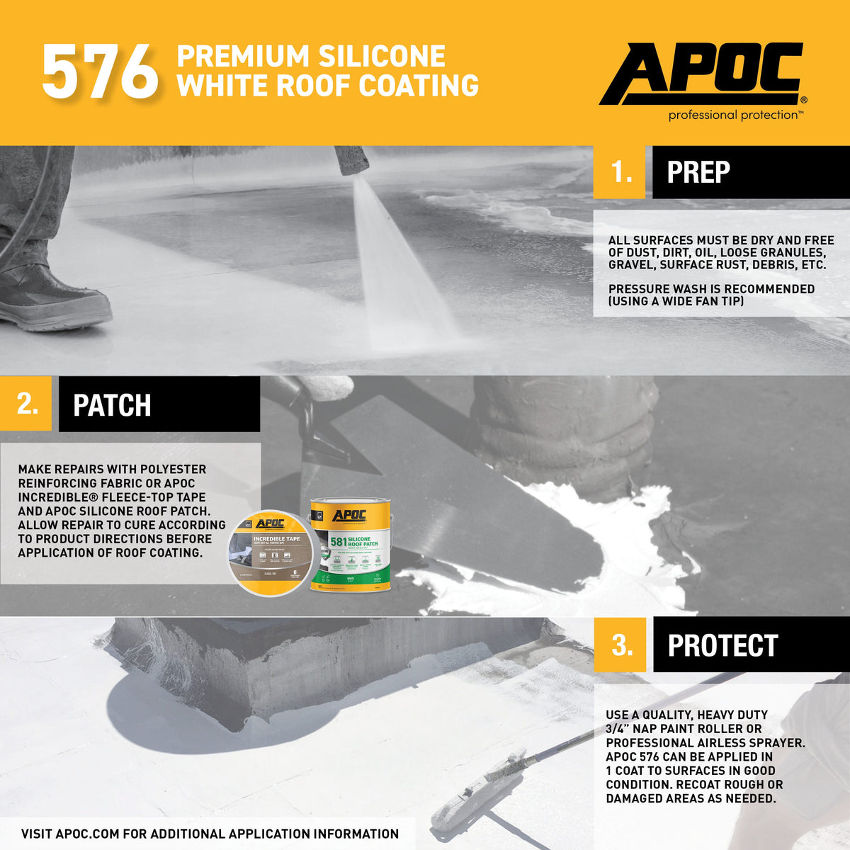 APOC 576 Premium Silicone White Reflective Roof Coating, 4.75-Gallon (Lifetime Warranty)