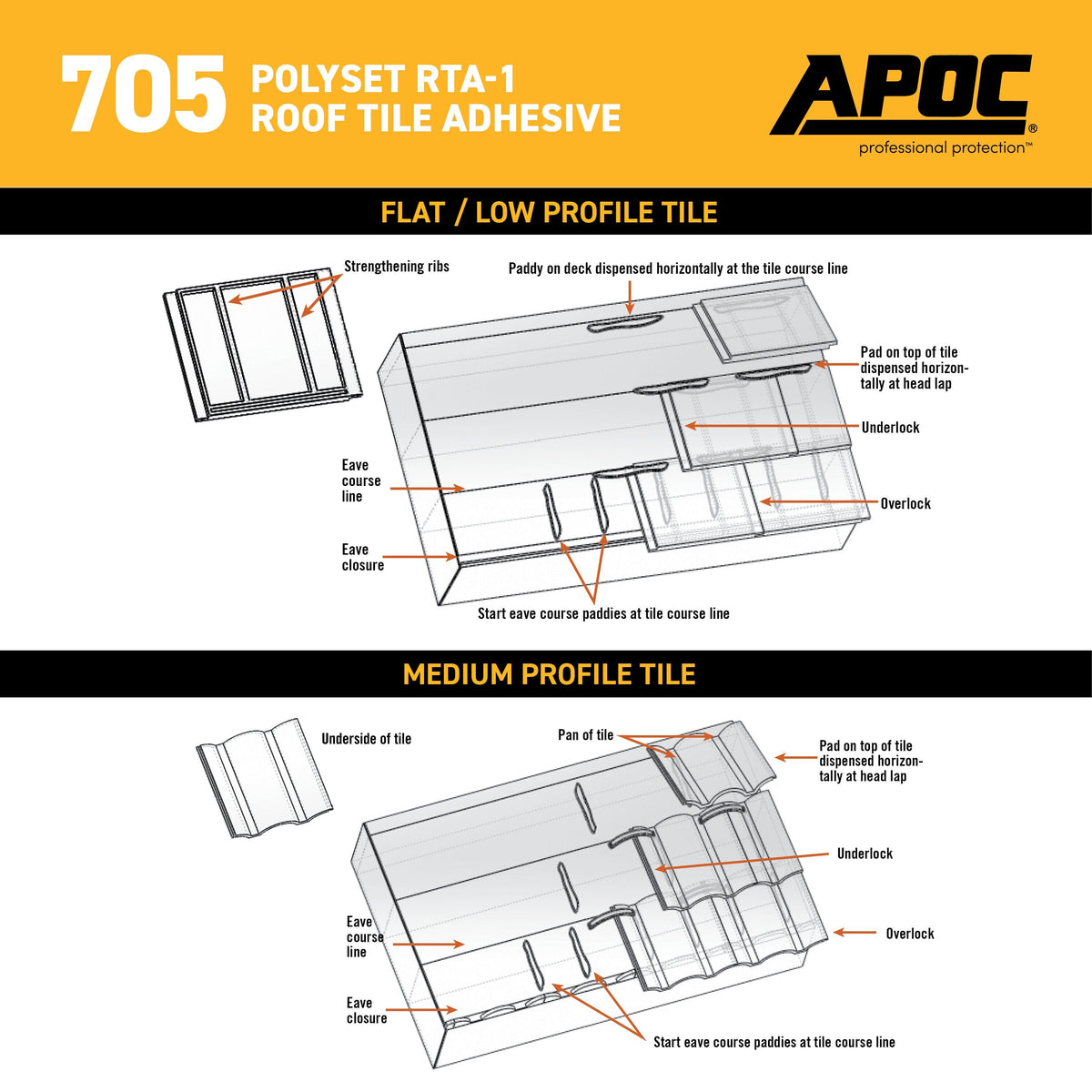 APOC 705 Polyset RTA-1 Roof Tile Adhesive, Off-White, 24 fl oz Straw Foam Can