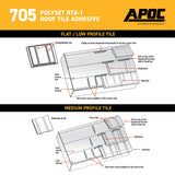 APOC 705 Polyset RTA-1 Roof Tile Adhesive, Off-White, 24 fl oz Straw Foam Can