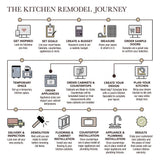 allen + roth Aveley 36-in W x 34.5-in H x 24-in D Linen Lazy Susan Corner Base Fully Assembled Cabinet (Flat Panel Shaker Style)