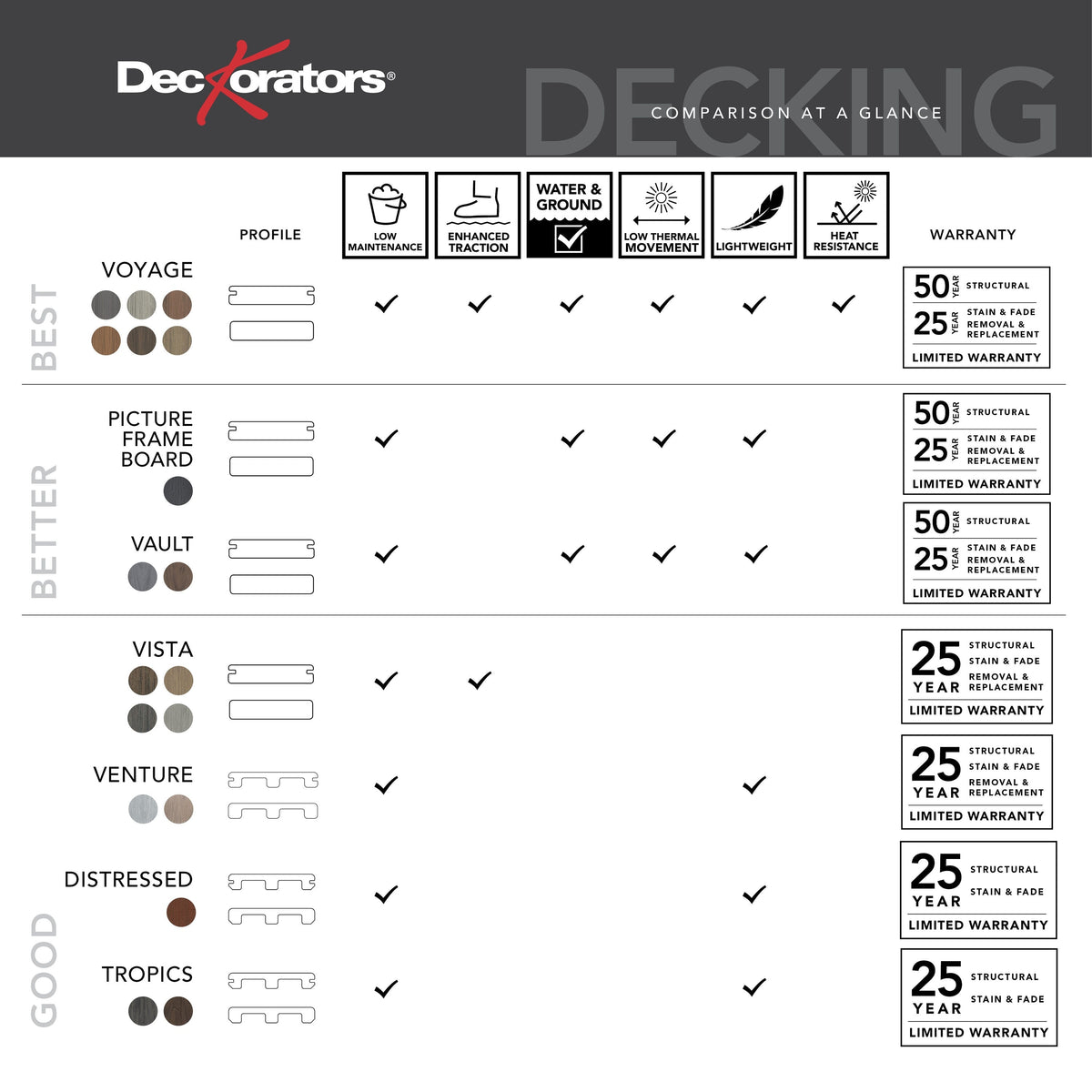 Deckorators Venture 1-in x 12-in x 12-ft Composite Sandbar Fascia Deck Board (Actual Size: 0.4375-in x 11.25-in)