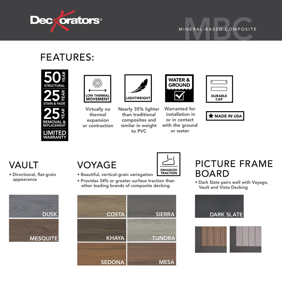 Deckorators Vault 1-in x 6-in Composite Deck Board