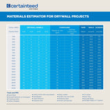CertainTeed 1/2-in x 4-ft x 8-ft M2Tech Mold Resistant Moisture Resistant Regular Drywall Panel