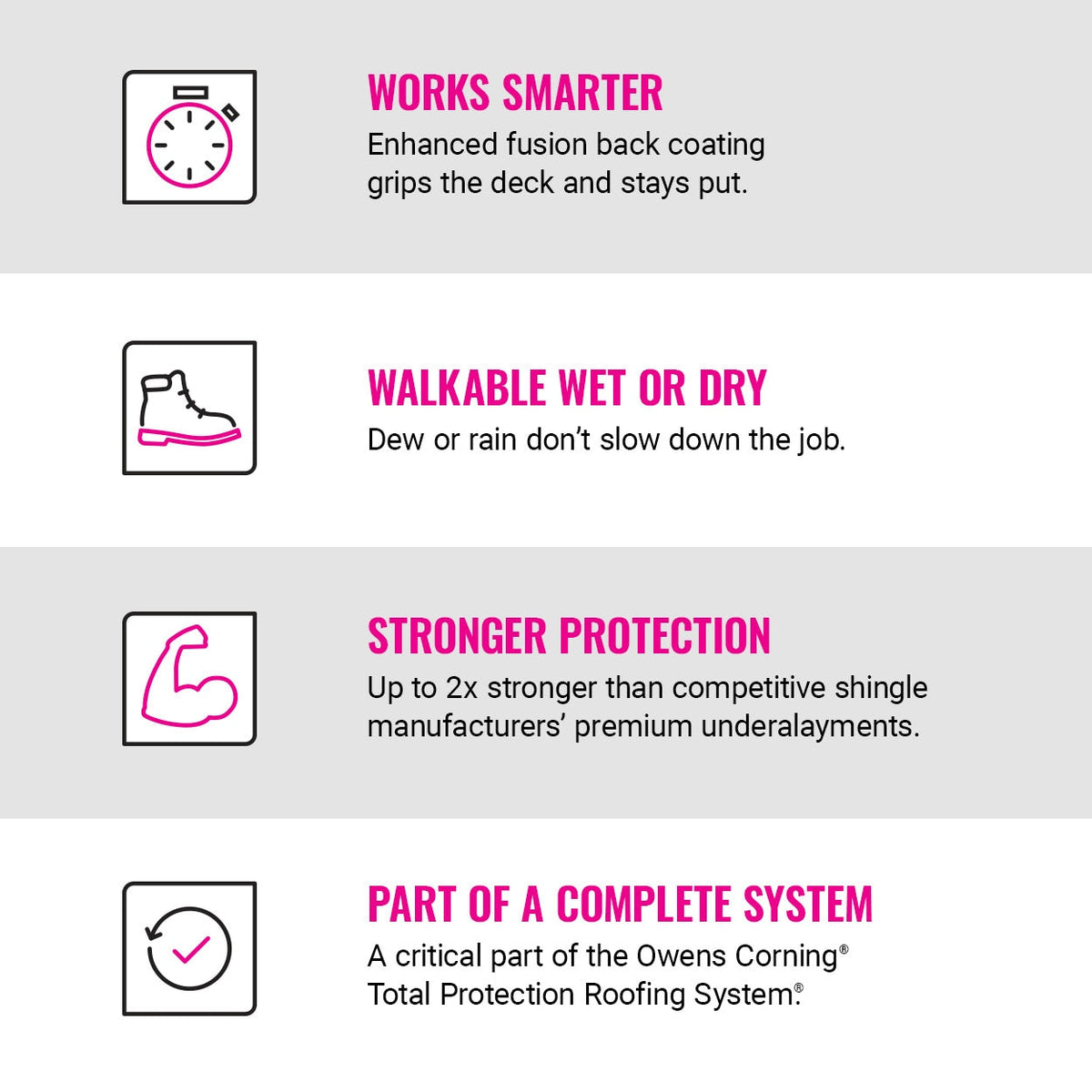 Owens Corning Deck Defense 42-in x 143-ft Synthetic Roof Underlayment, 500-sq ft Coverage