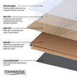 STAINMASTER (Sample) Aubrey Oak Waterproof Wood Look Interlocking Luxury Vinyl Plank, 12-mil Wear Layer, 9.05-in W x 12-in L