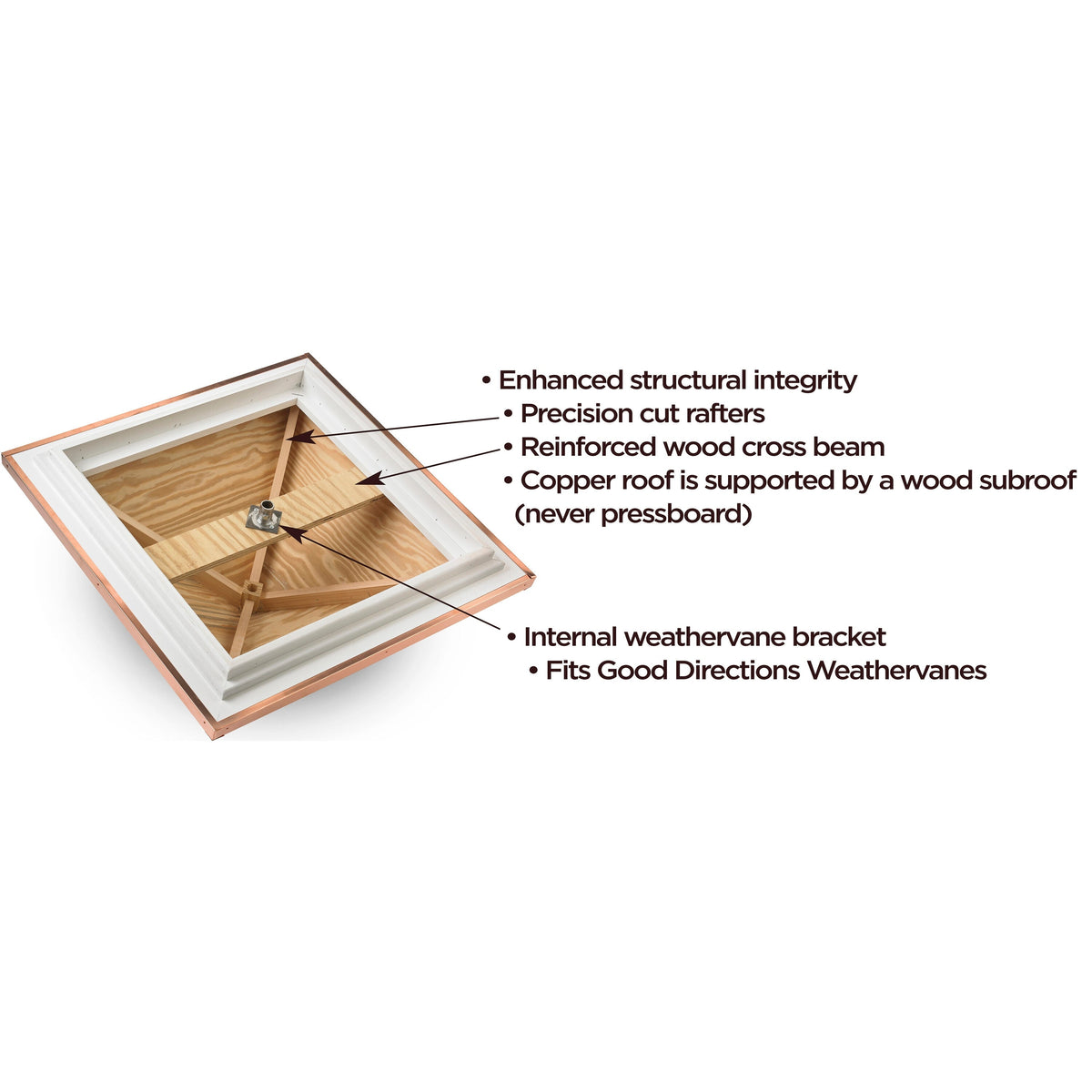 Good Directions Manchester Cupola with Copper Finial, 18-in x 24-in White Vinyl Cupola with 24-Gauge Copper Roof