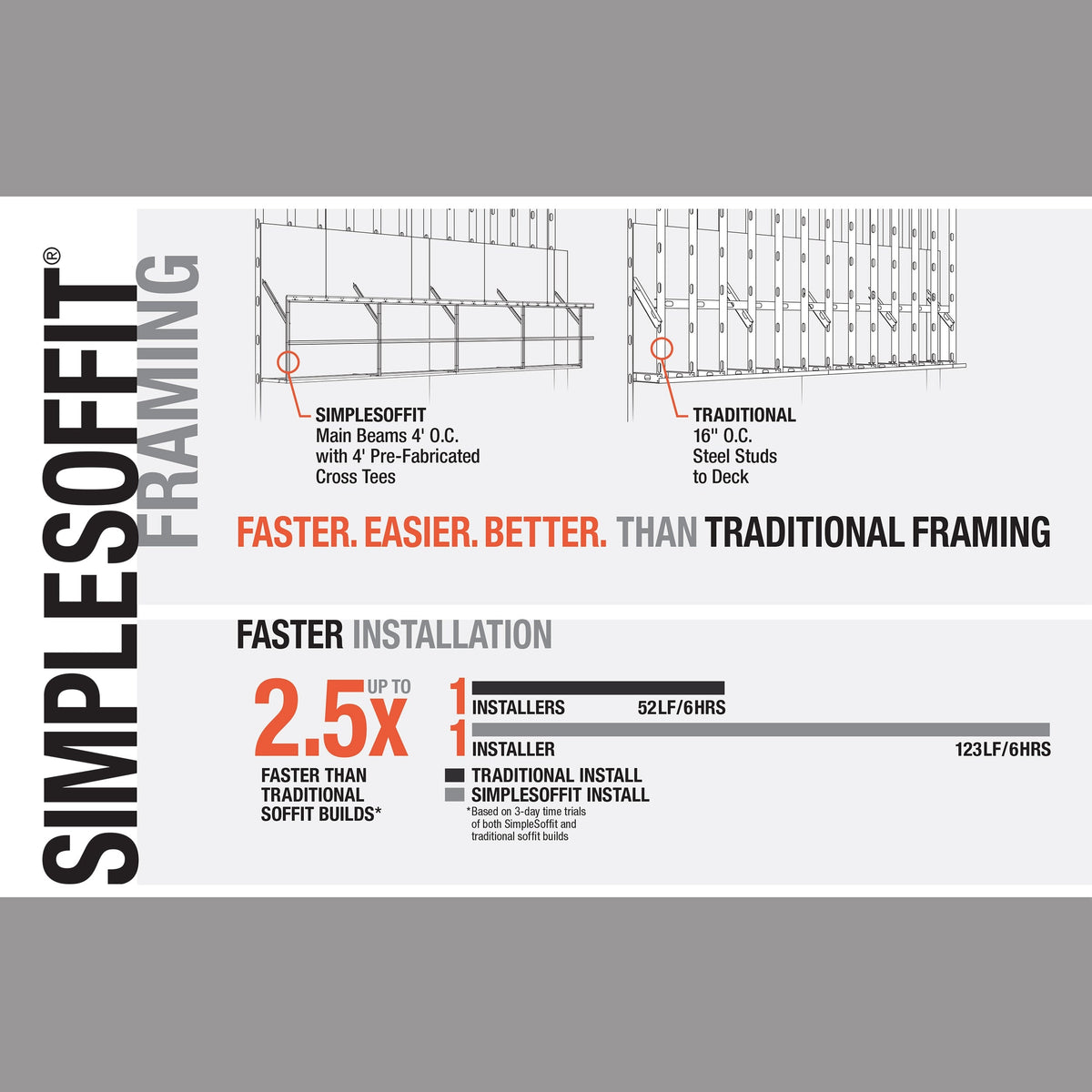 Armstrong Ceilings 1.5-in W x 54-in L x 1.25-in D SimpleSoffit Galvanized Steel Wall Framing Stud