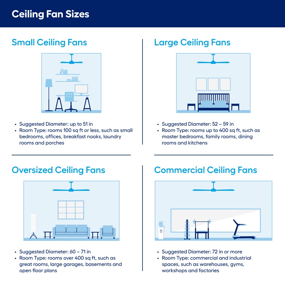 Fanimation Spitfire 60-in Dark Bronze Indoor/Outdoor Smart Ceiling Fan with Remote (3-Blade)