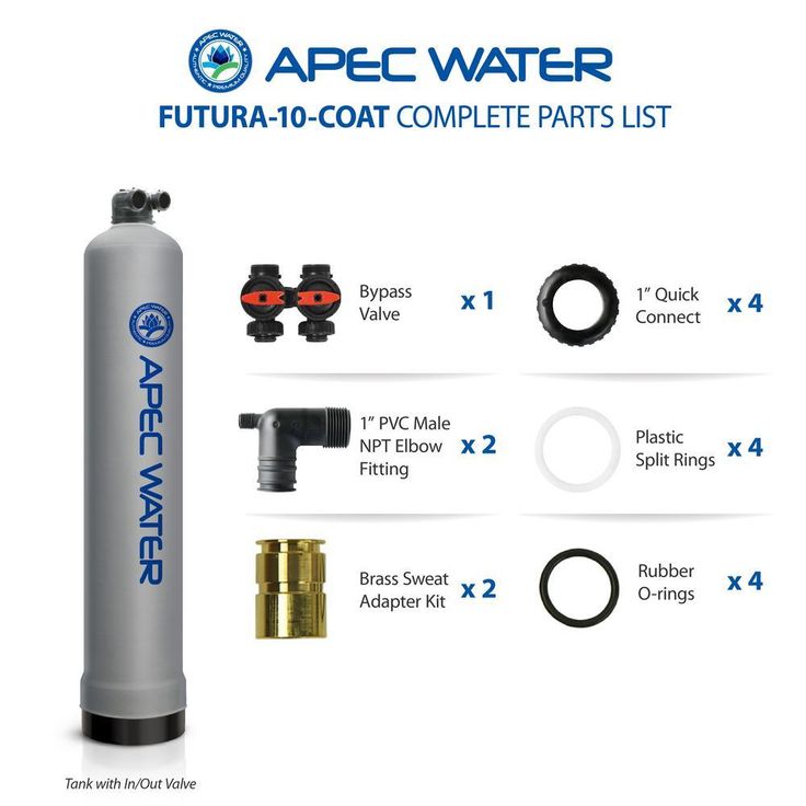 Premium 10 GPM Whole House Salt-Free Water Softener System with Pre-Filter with Protective Coat