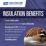 Johns Manville R-25 Unfaced Fiberglass Batt Insulation, 96-sq ft Coverage, 24-in W x 96-in L