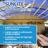 Sunlite 2-ft x 4-ft Corrugated White Opal Polycarbonate Roof Panel, 5-Pack