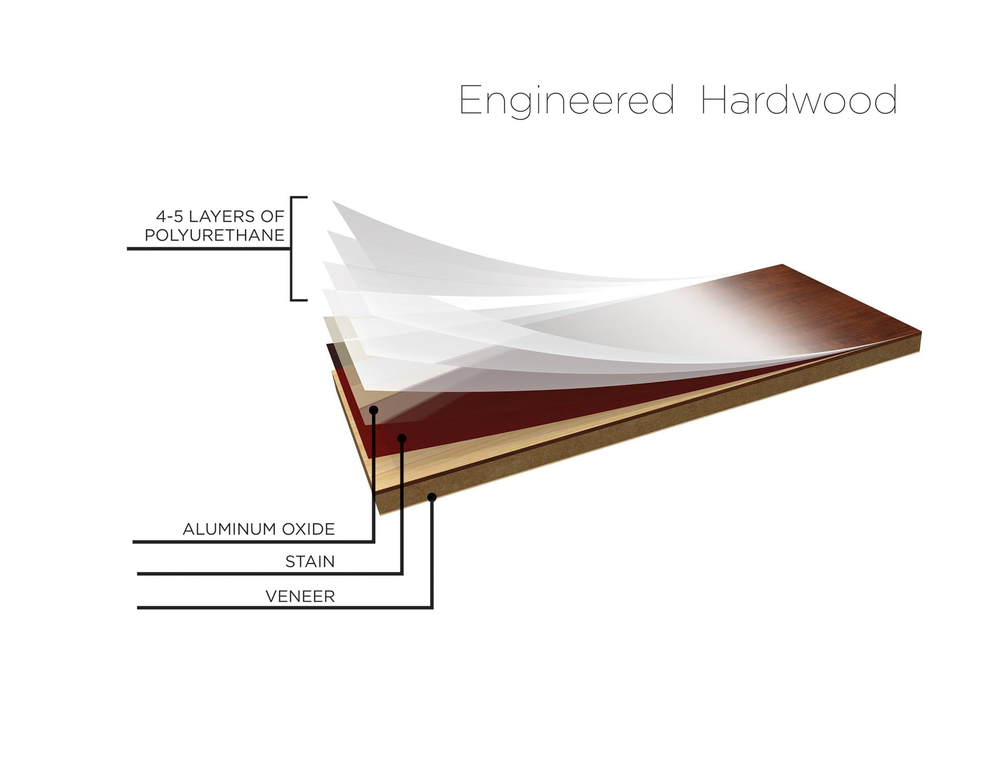 Shaw Oak Parchment hardwood flooring — alternate angle