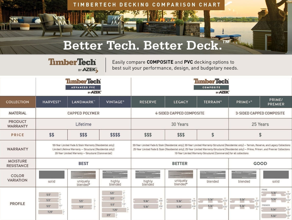 TimberTech AZEK Harvest 1/2-in x 12-in x 12-ft Composite Brownstone Fascia Deck Board (Actual Size: 0.5-in x 11.75-in)