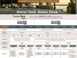 TimberTech AZEK Harvest 1/2-in x 12-in x 12-ft Composite Brownstone Fascia Deck Board (Actual Size: 0.5-in x 11.75-in)