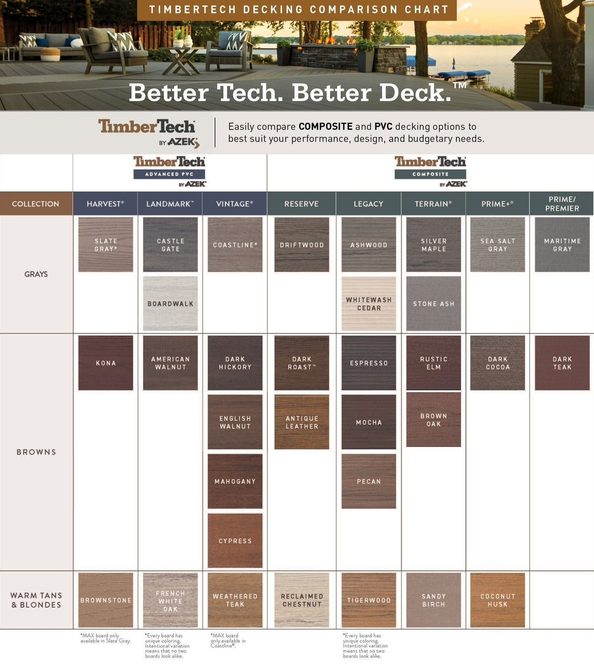 TimberTech AZEK Harvest 1/2-in x 12-in x 12-ft Composite Brownstone Fascia Deck Board (Actual Size: 0.5-in x 11.75-in)