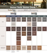 TimberTech AZEK Harvest 1/2-in x 12-in x 12-ft Composite Brownstone Fascia Deck Board (Actual Size: 0.5-in x 11.75-in)