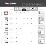 Deckorators (Sample) Vista 12-in Driftwood