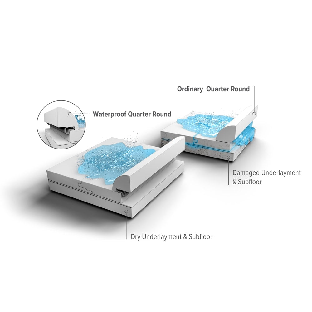 SimpleSolutions For use with WetProtect Technology White 0.75-in x 94.5-in Vinyl Floor Quarter Round