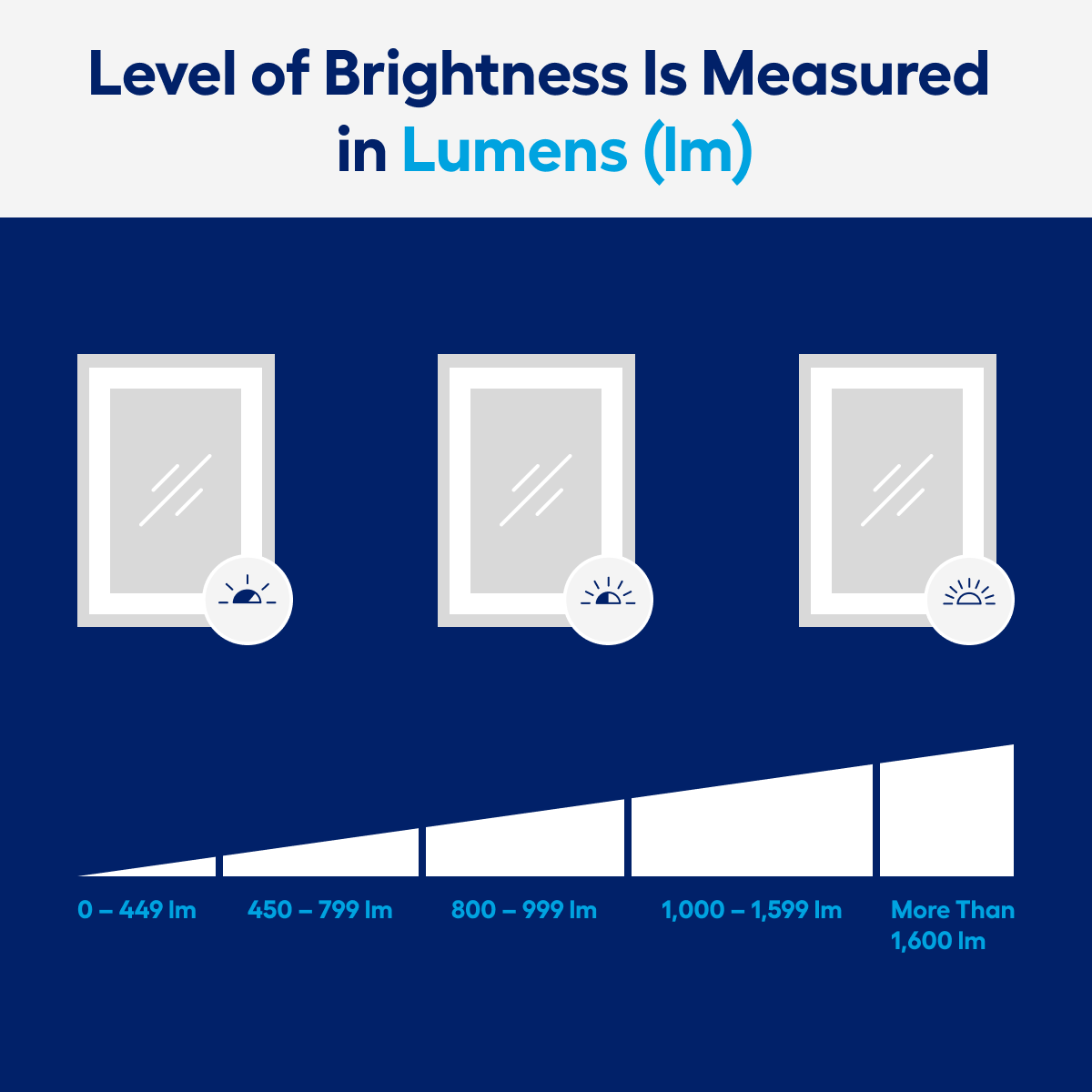 Forclover 36-in x 24-in Lighted LED Fog Free Surface Mount Silver Mirrored Medicine Cabinet