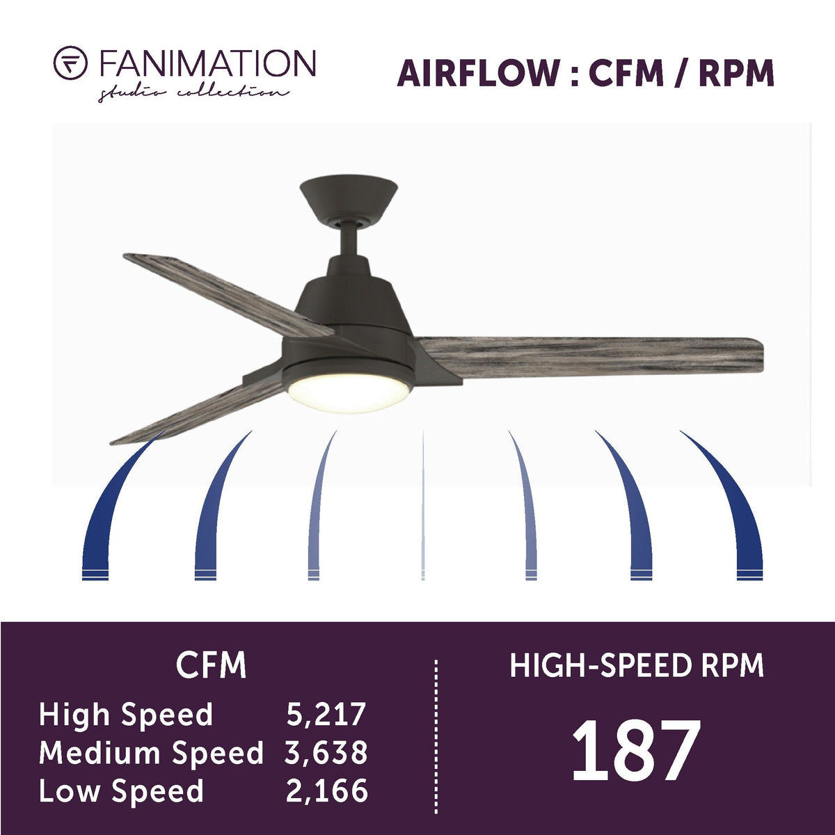 Fanimation Studio Collection Pyramid 52-in Matte Greige LED Indoor/Outdoor Ceiling Fan with Remote, Weathered Wood Blades (3-Blade)