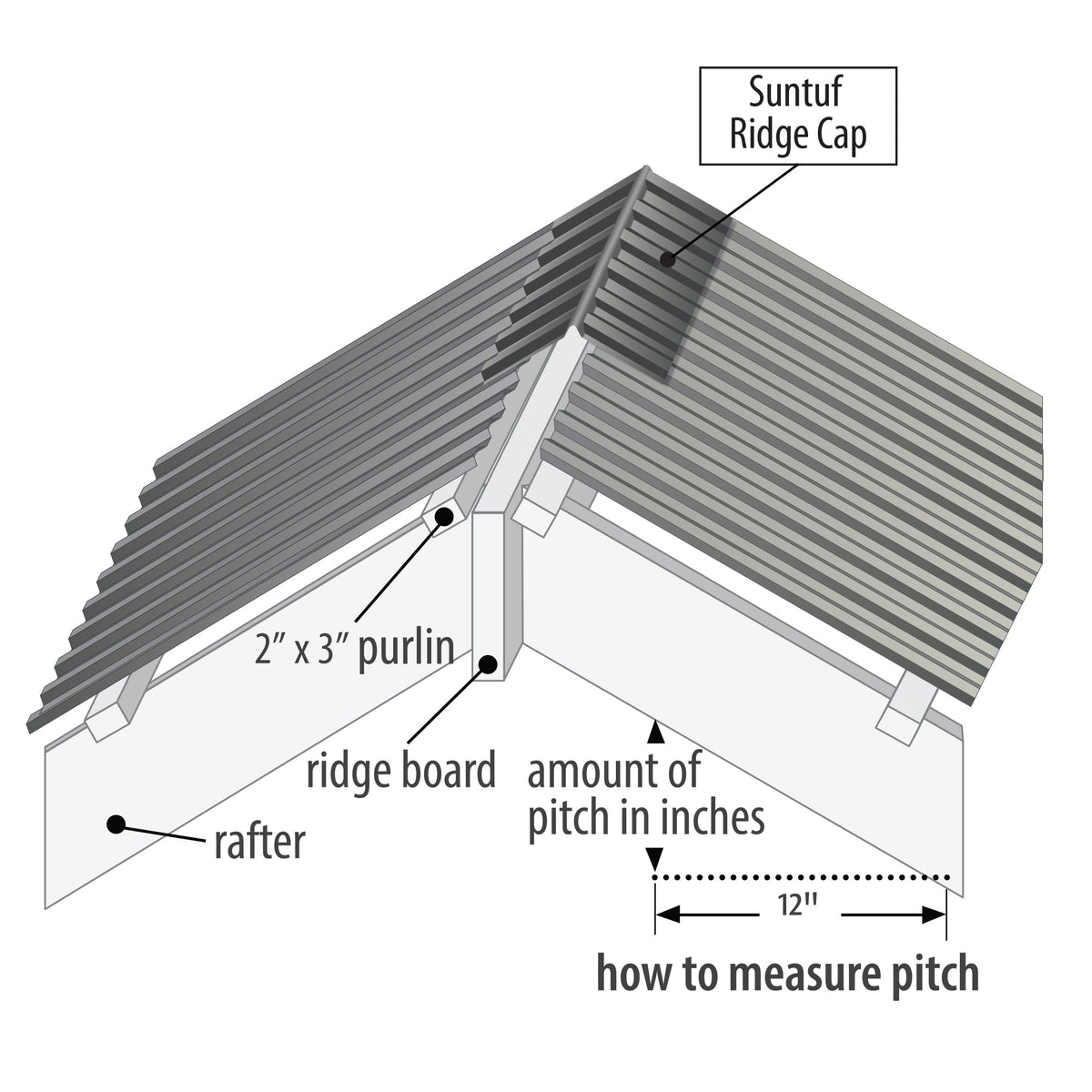 SUNTUF 5-Pack 12-in x 50-in Polycarbonate Roof Panel Ridge Caps, Solar Grey