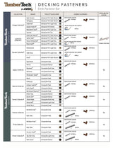 TimberTech CONCEALoc 1.5-in Matte Brown Hidden Deck Fastener 500-sq ft (900-Pack)