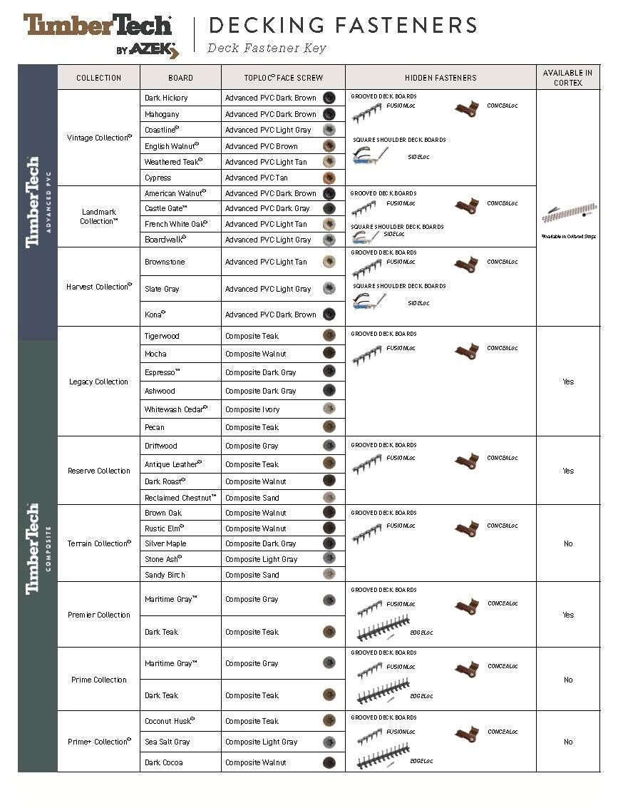 TimberTech Cortex Legacy 2.5-in Tigerwood Hidden Deck Fastener 100-sq ft (224-Pack)