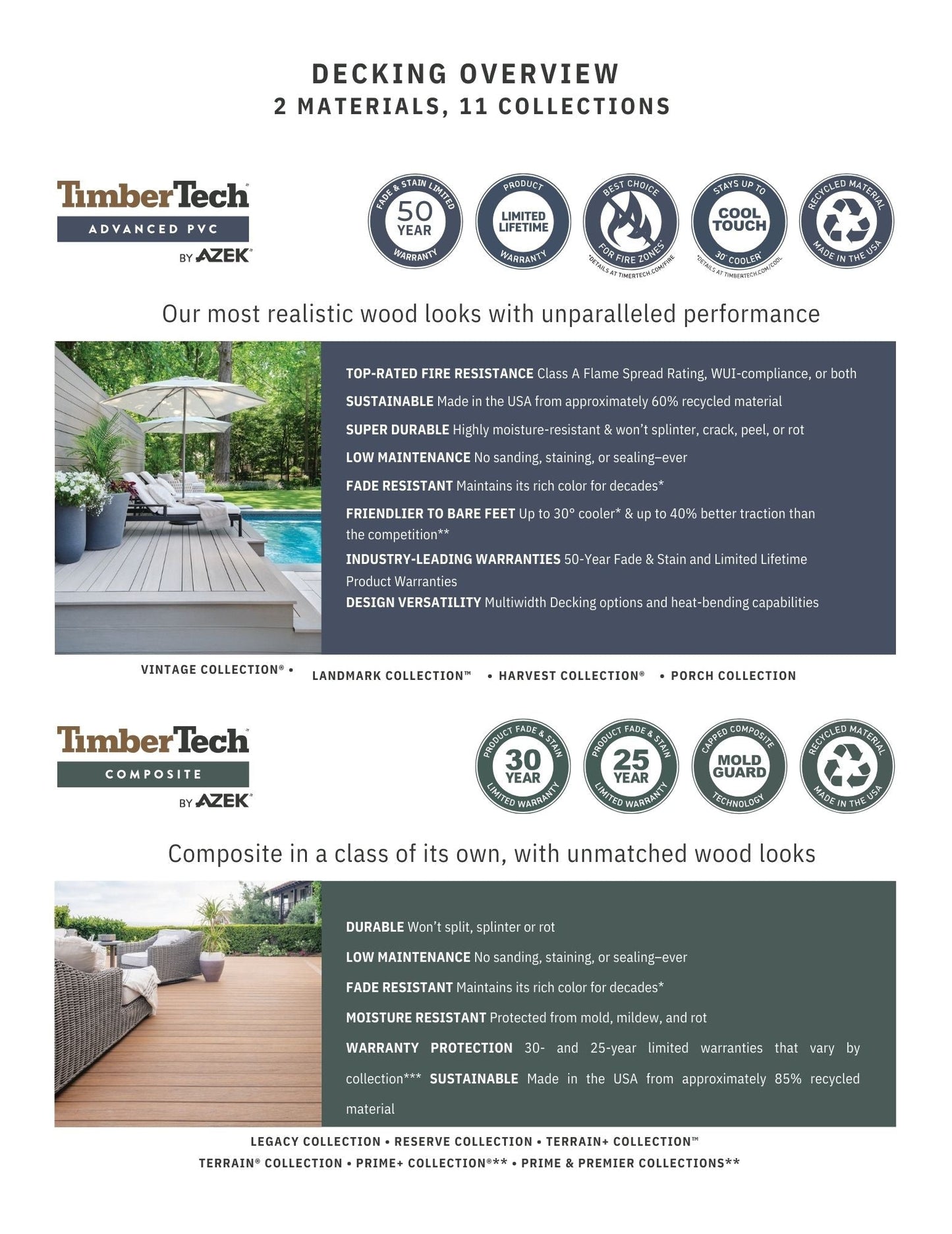 TimberTech RadianceRail Express 6-ft x 36-in Black Composite Deck Rail Kit
