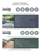 TimberTech RadianceRail Express 6-ft x 36-in Black Composite Deck Rail Kit