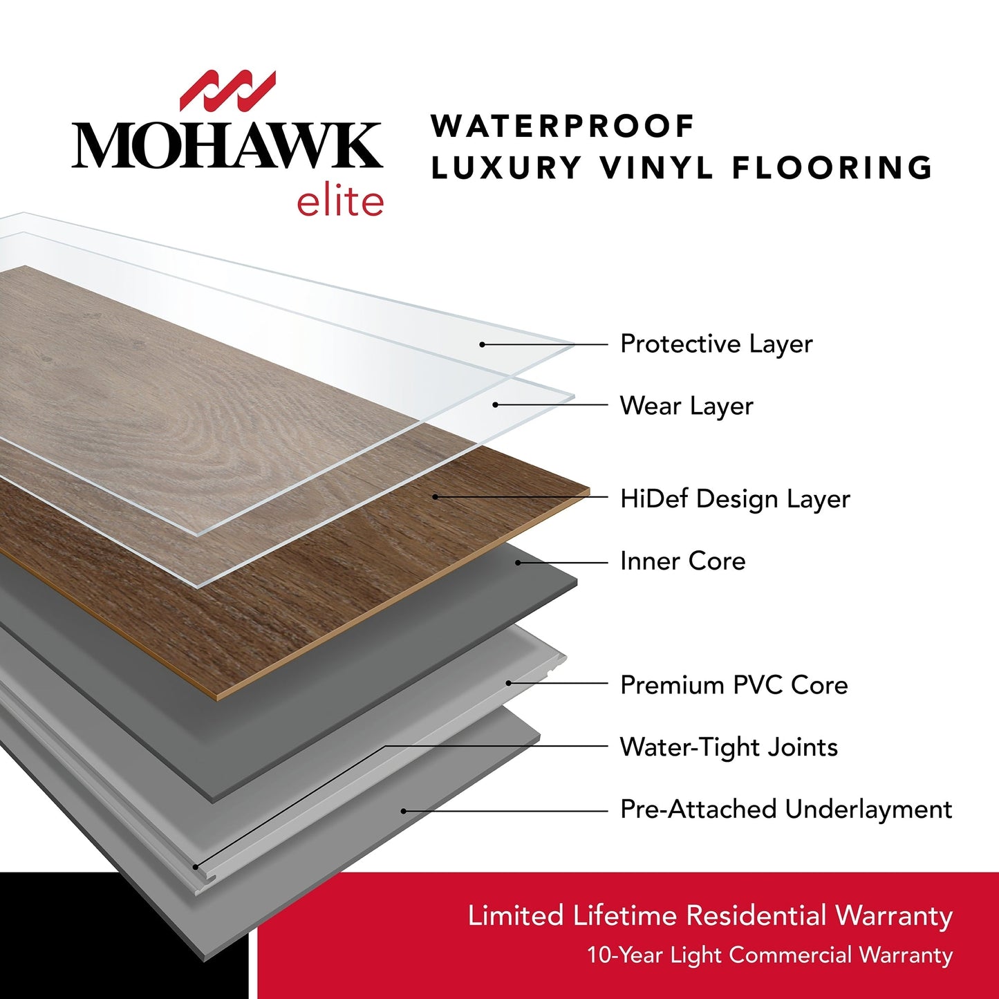 Mohawk Elite Hunting Hound Waterproof Interlocking Luxury Vinyl Tile Flooring, Multi-Width 6/12/18-in x 32-in (24.46-sq ft Carton)