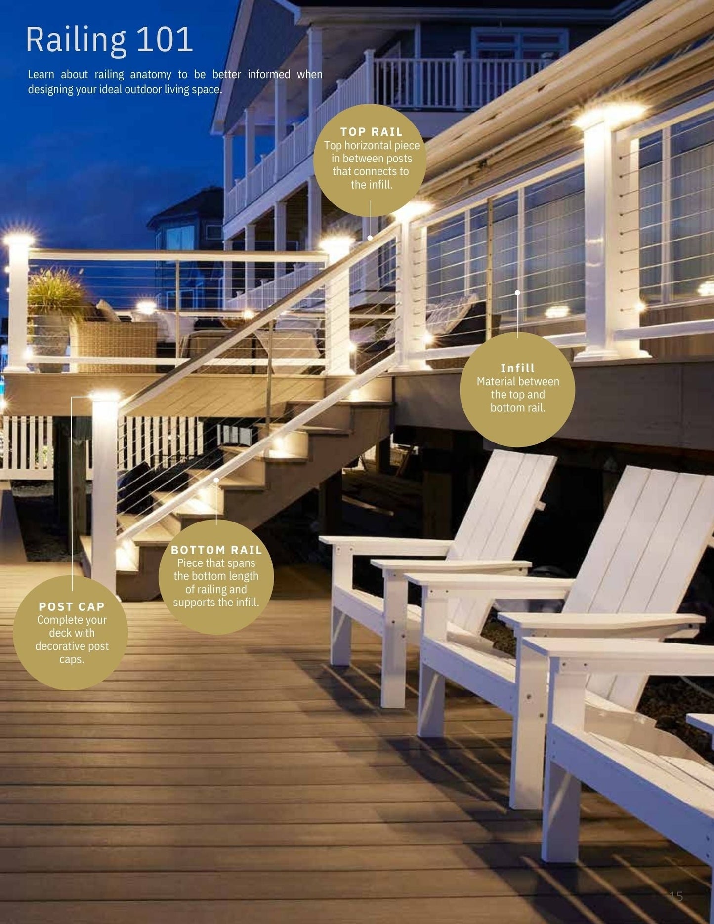 TimberTech Classic Composite Premier 6-ft x 36-in White Composite Deck Rail Kit
