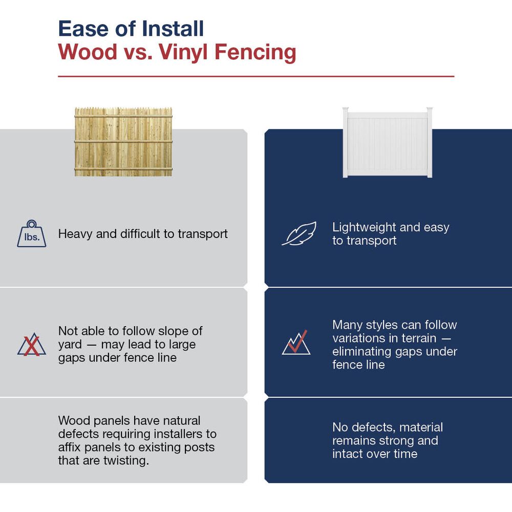 Freedom Emblem 9-ft H x 5-in W White Vinyl Line Fence Post (Unassembled)