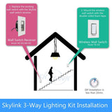 Wireless DIY 3-Way On/Off Lighting Control Wall Switch Set -White - Super Arbor
